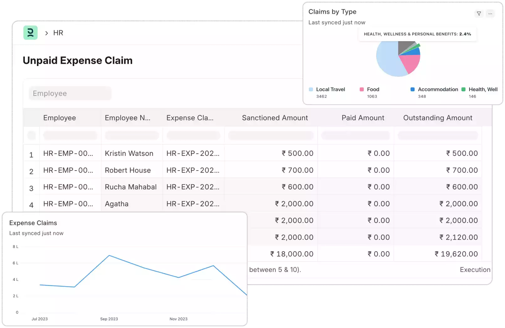 Expense Analytics Dashboard