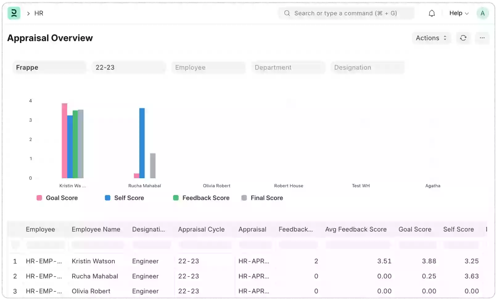 Performance Reports Dashboard