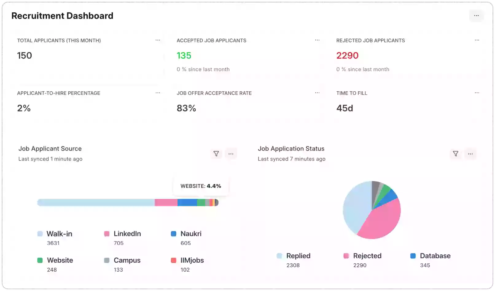 Recruitment Analytics Dashboard