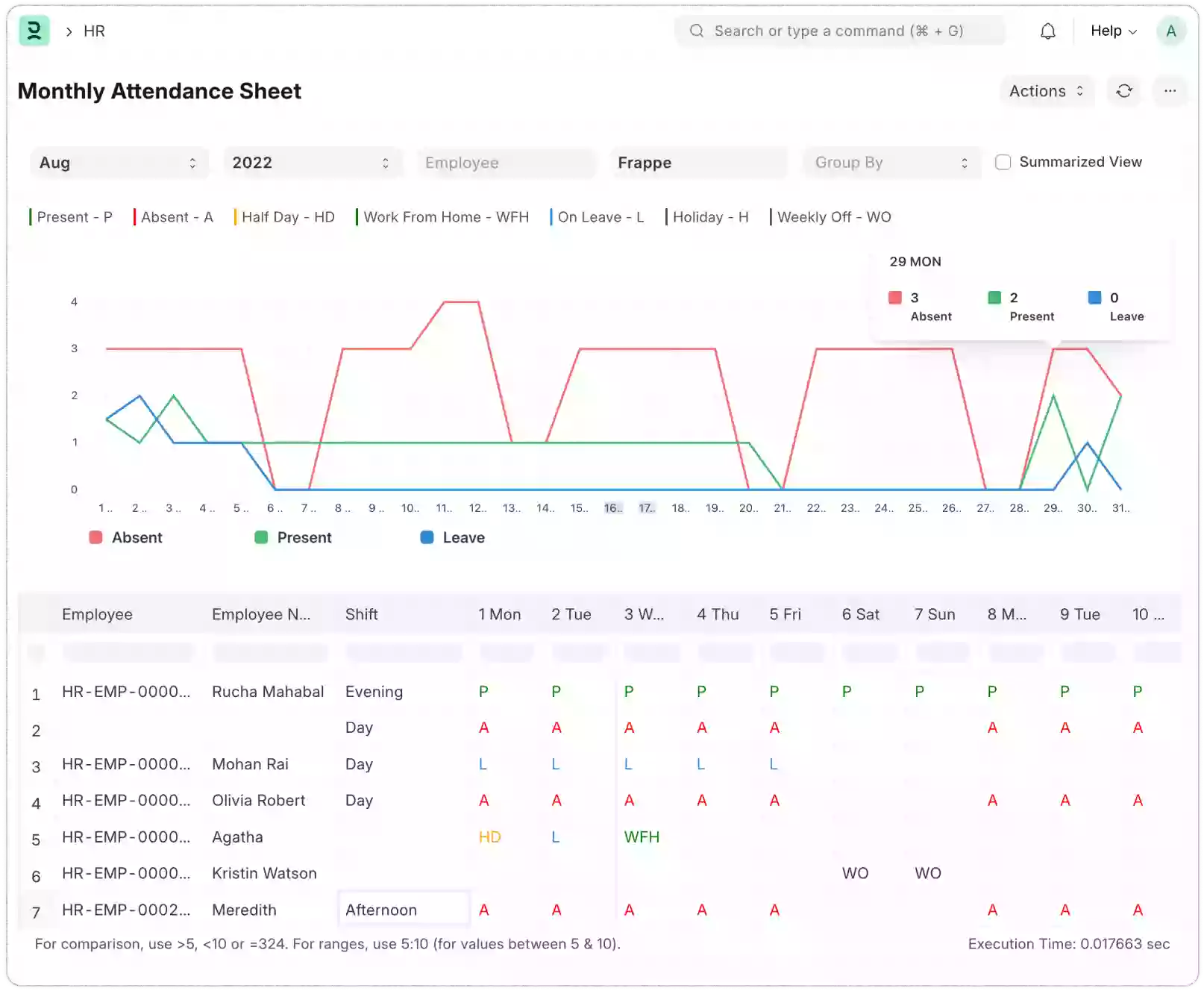 Attendance Reports and Analytics